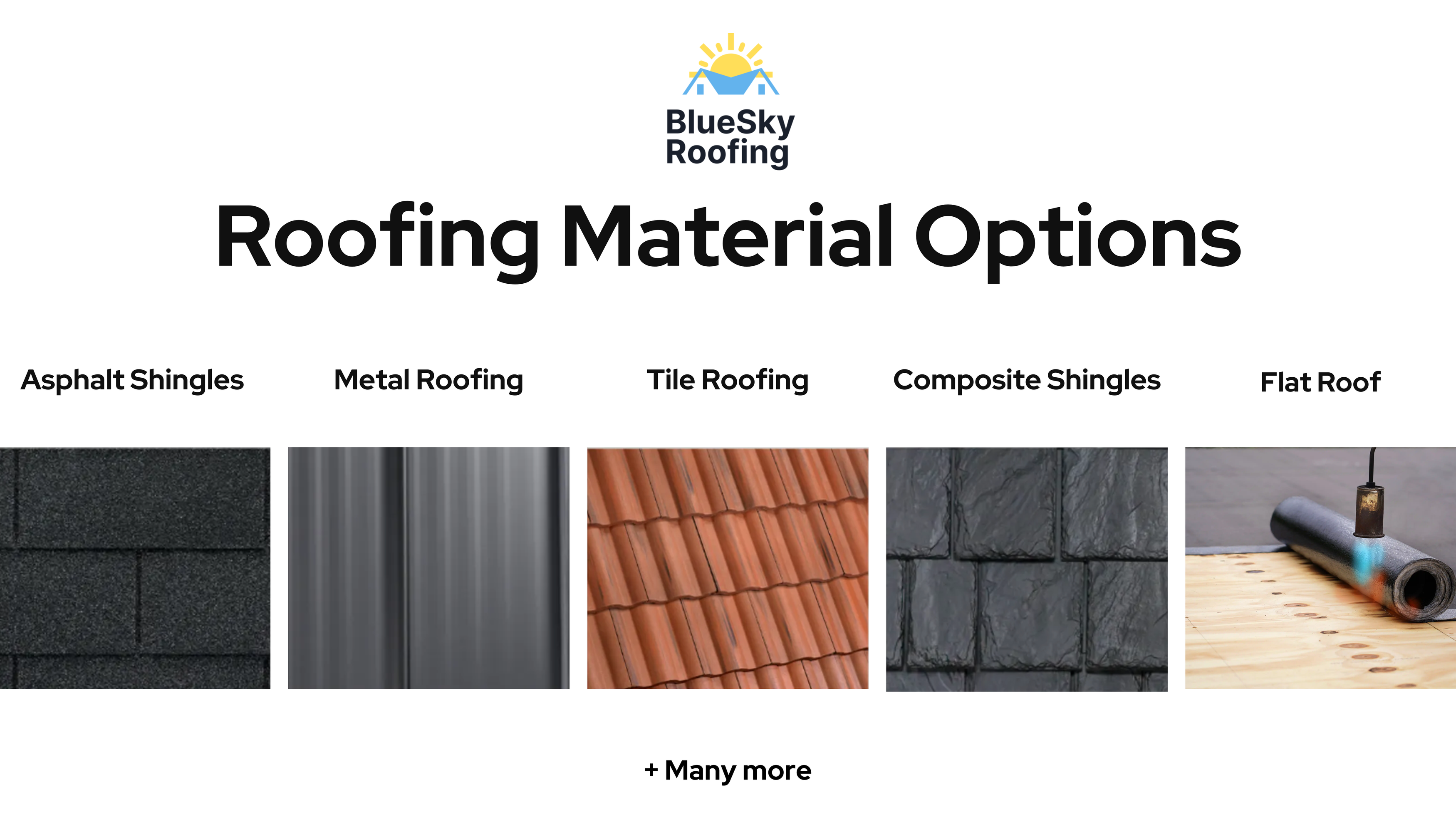 Cover image for Types Of Roofing Materials